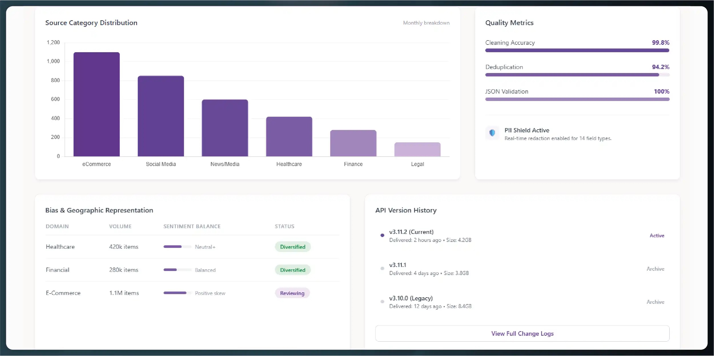 The Actowiz Solution